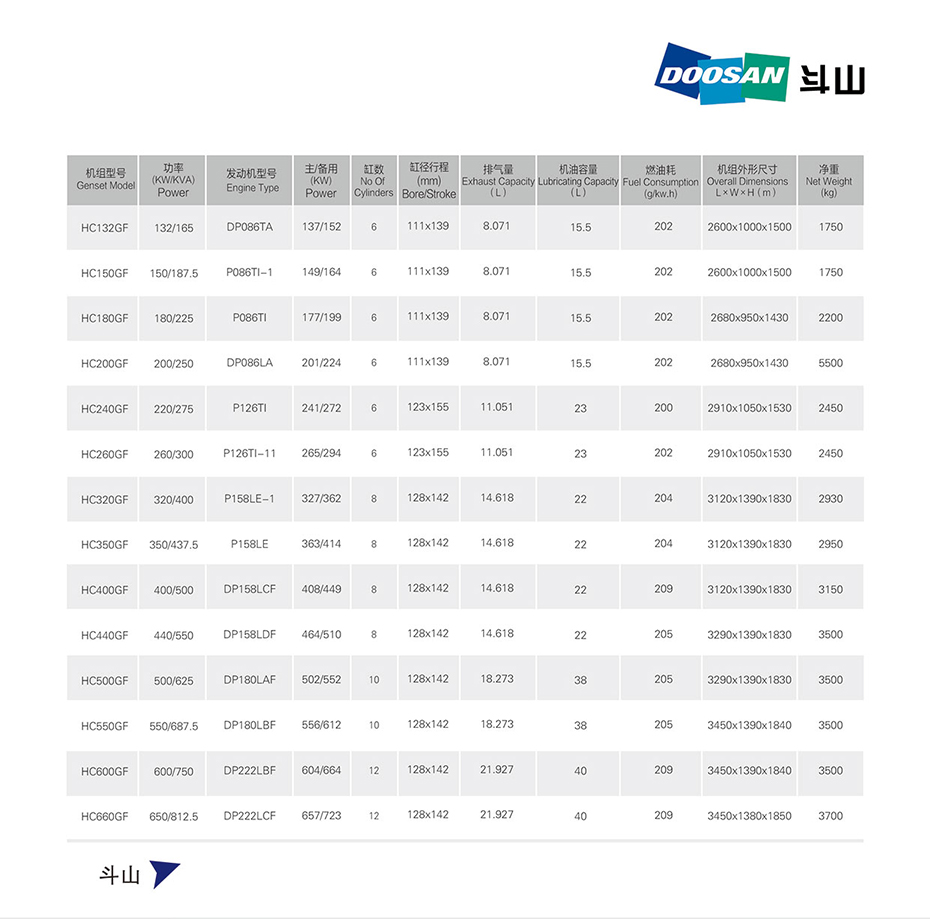 韩国斗山发电机组132KW～650KW